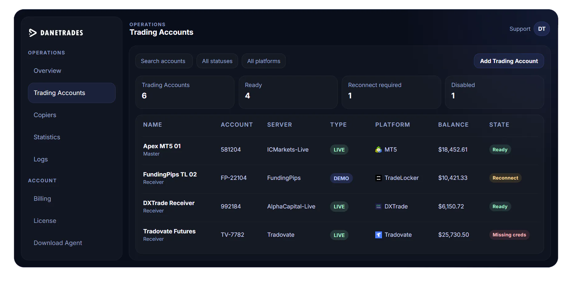 DaneTrades web app showing connected trading accounts